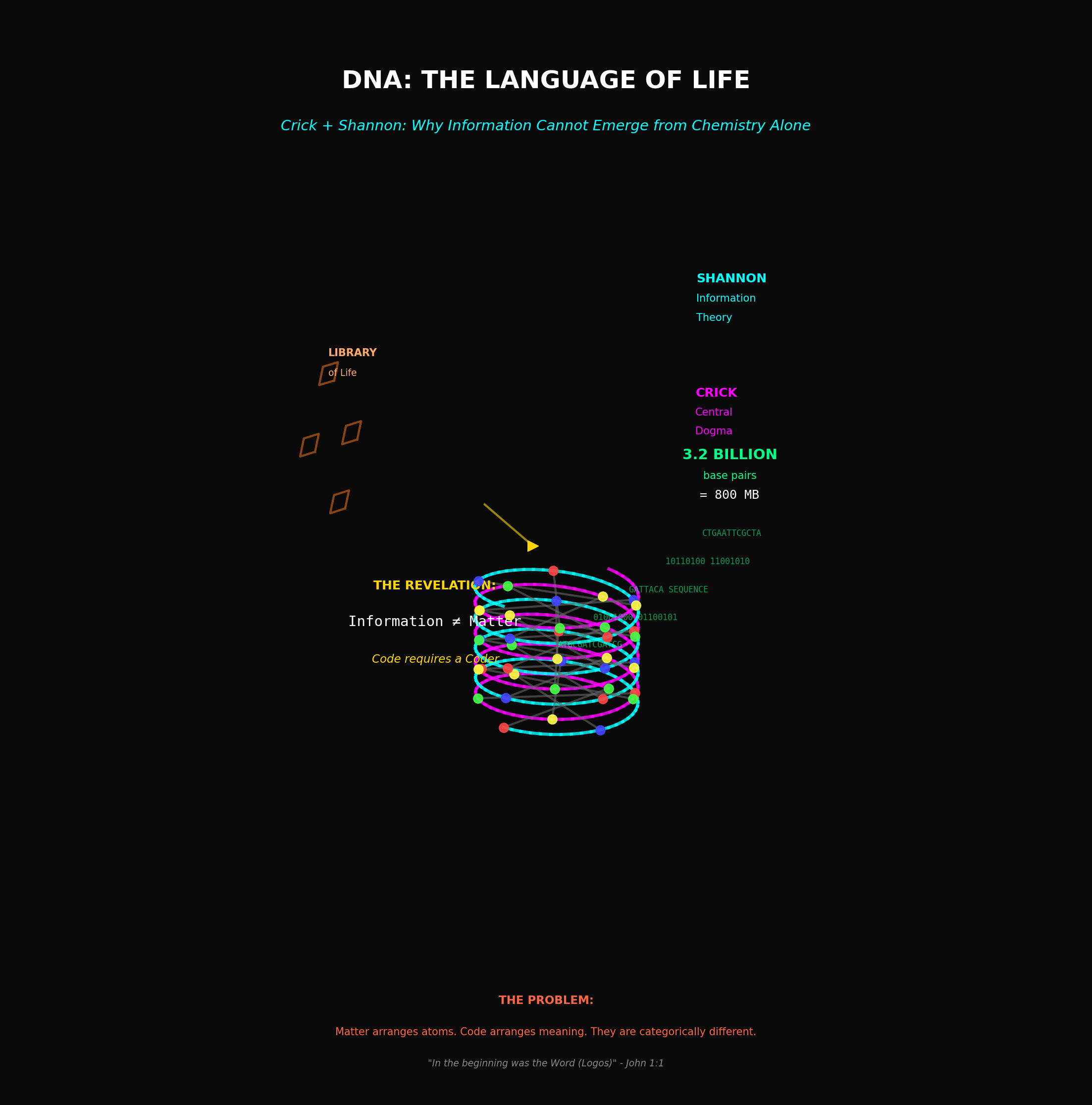 DNA: The Language of Life — code requires a coder
