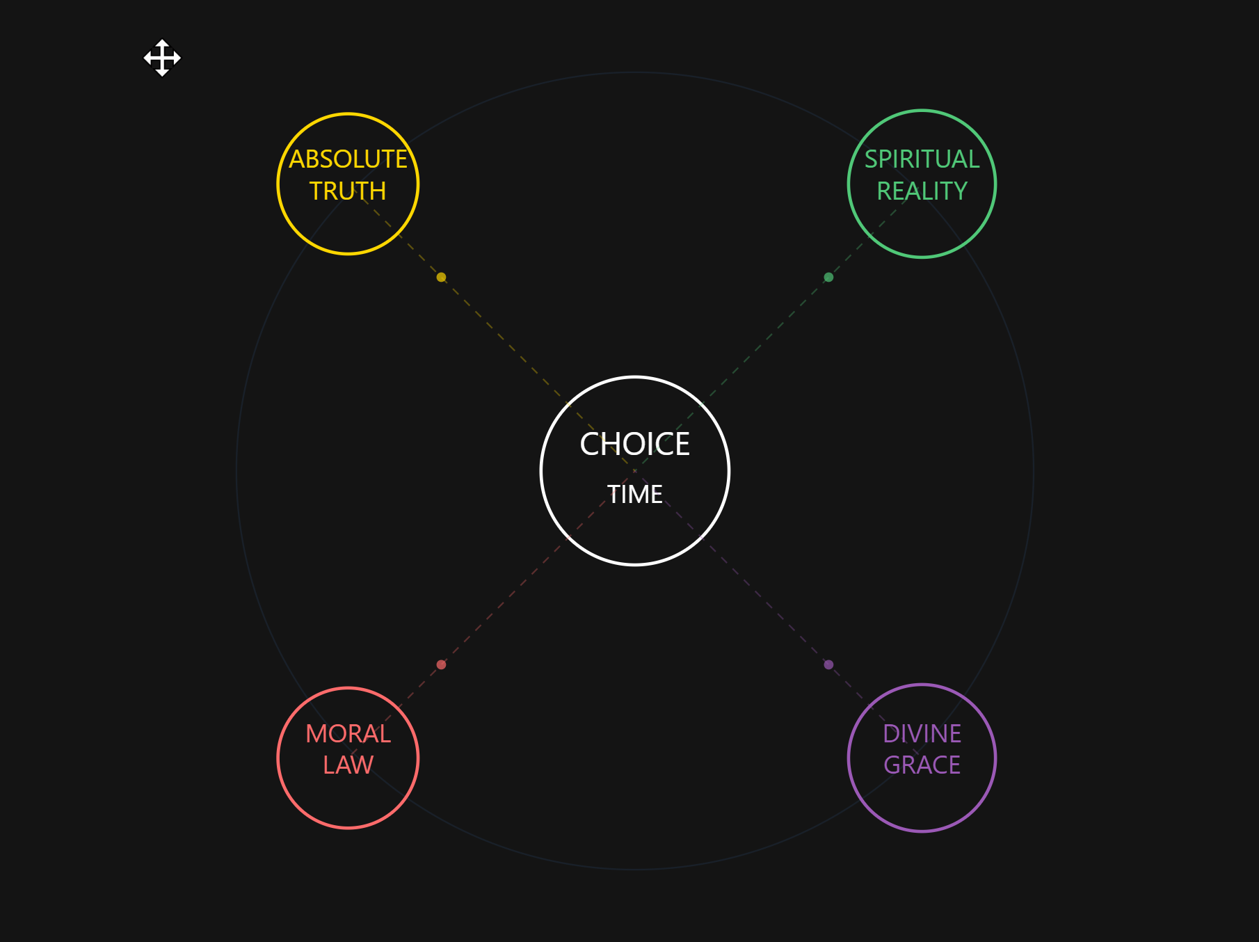 The Salvation Algorithm — decision points in the coherence field