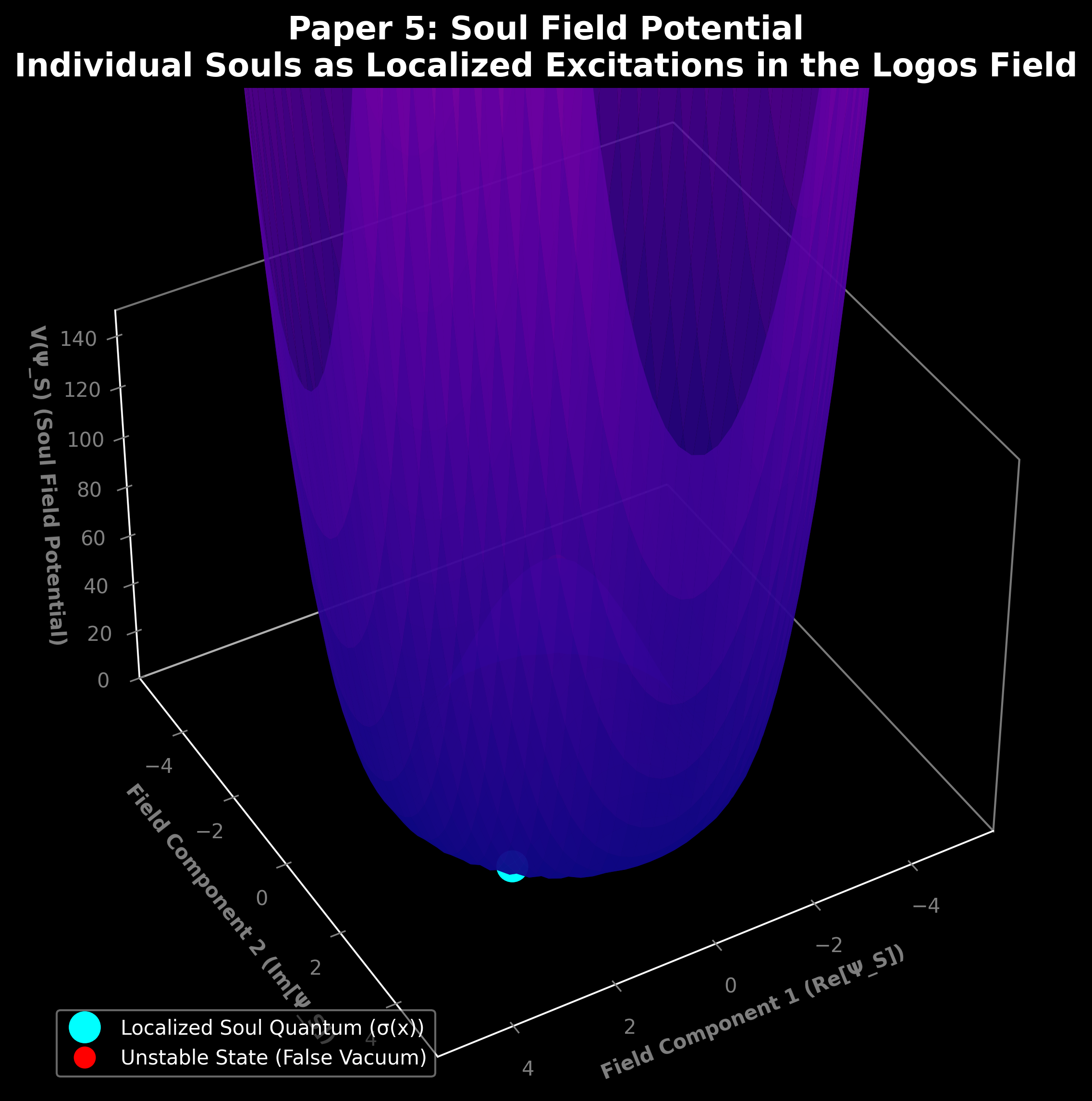 The soul field — σ = +1 or σ = -1
