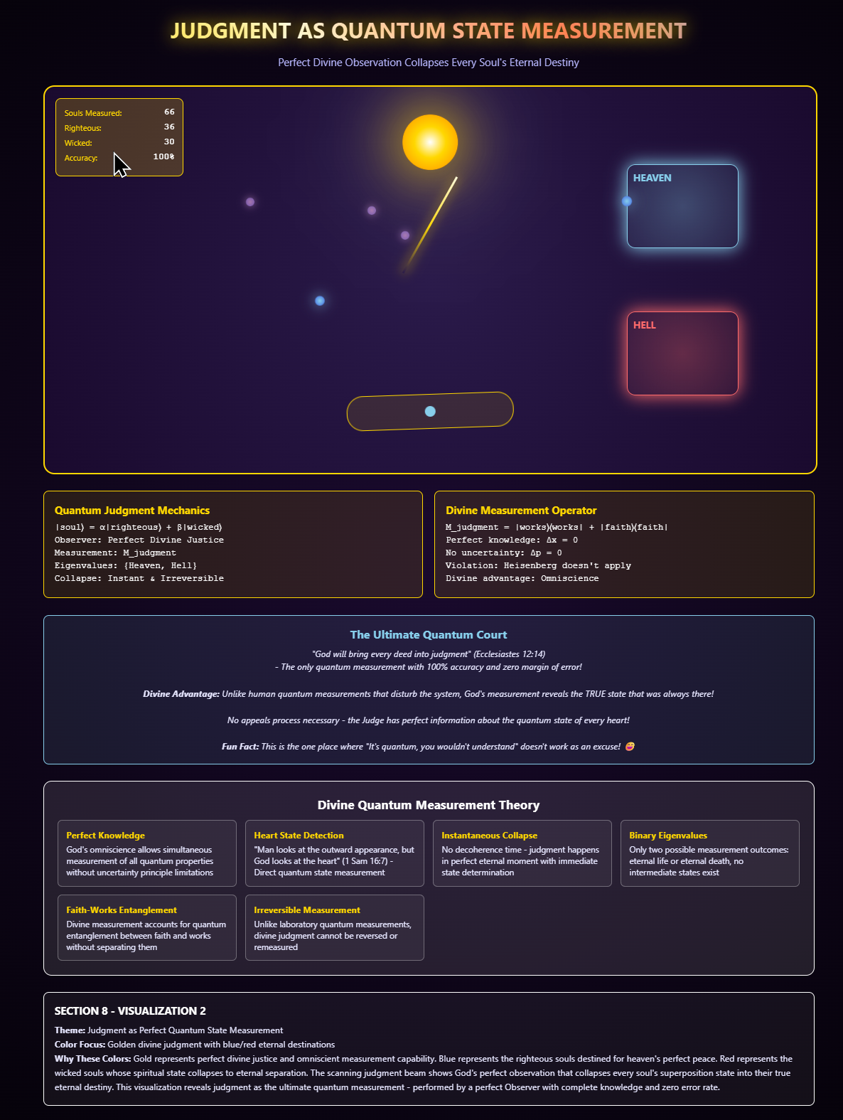 Judgment as quantum measurement — perfect divine observation collapses eternal destiny