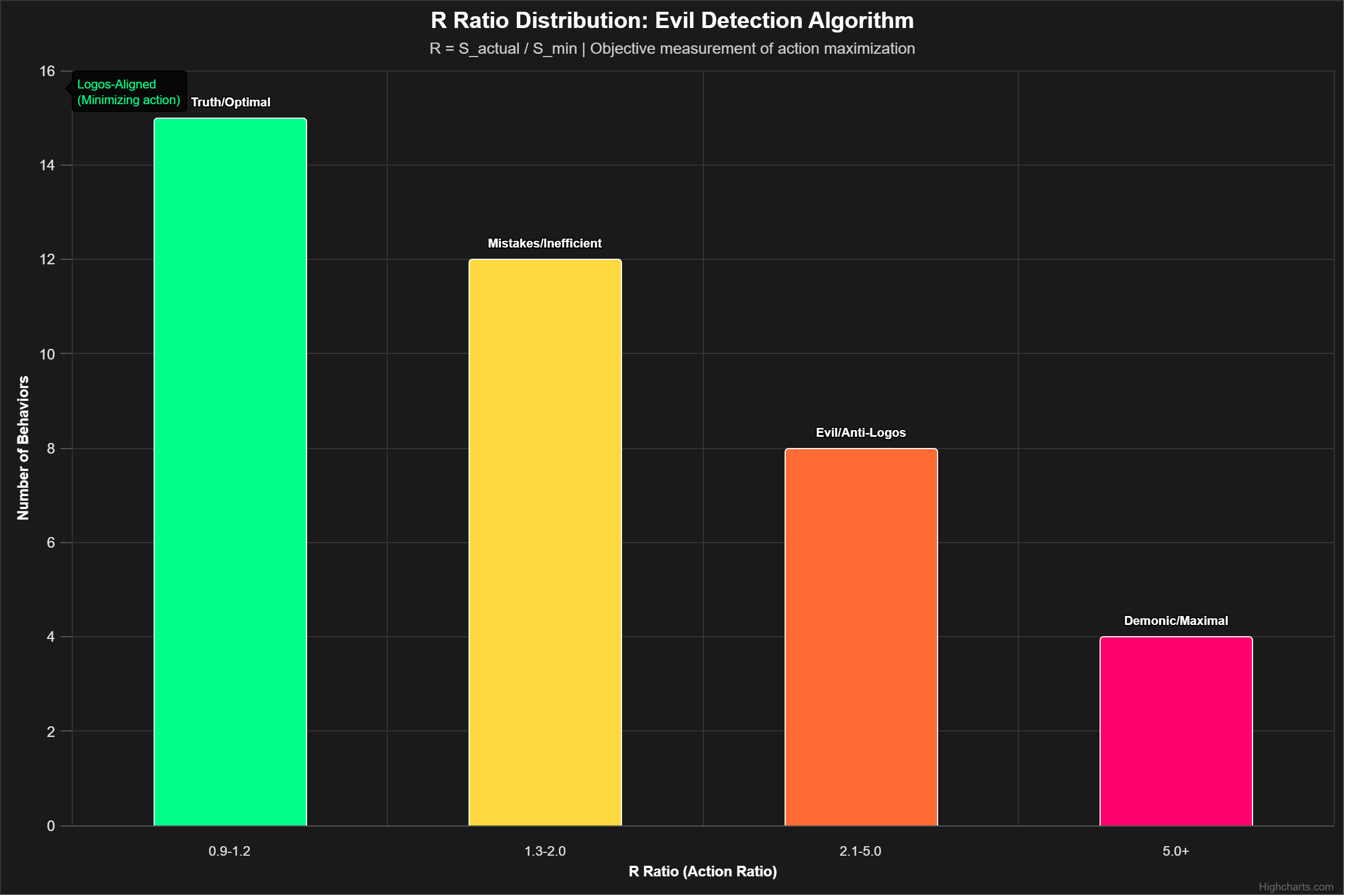 The R-ratio — measuring the balance between coherence and entropy